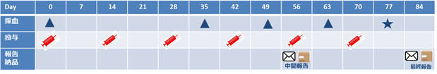 ab_protocol 77