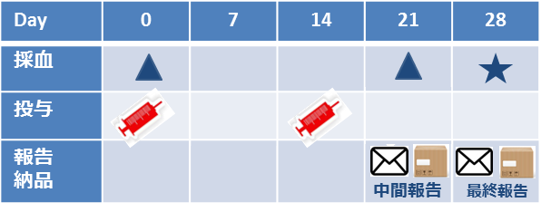 ab_protocol 28